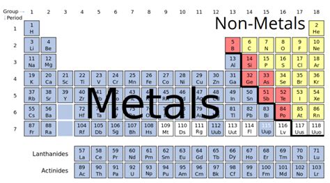 what is rhct metal|Metals (Complete List) .